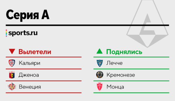 ⬇️⬆️ Кто вылетел, а кто поднялся в топ-5 лиг? Провожаем «Бернли» и «Сент-Этьен», встречаем «Шальке» и «Ноттингем Форест»