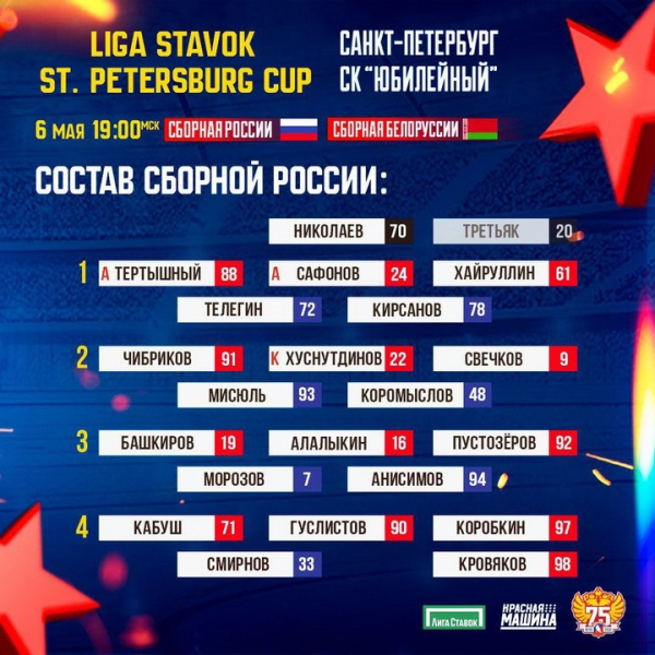 Хоккей.  Россия — Беларусь. Колосов в воротах, Демченко, Кодола и Чезганов в первом звене
  