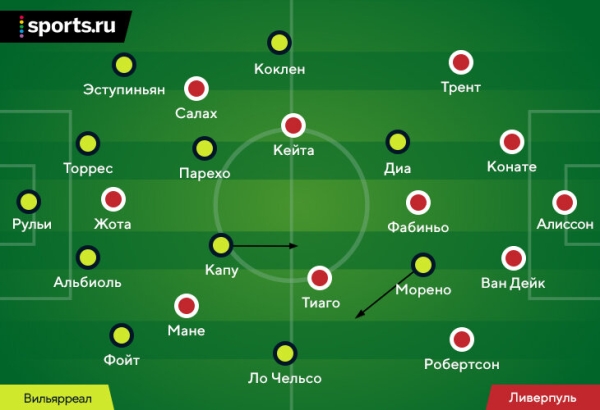«Вильярреал» отыгрался и поверил в мечту, но выдохся после смелого тайма. Клопп переломил игру – сработал выход Диаса «Вильярреал» отыгрался и поверил в мечту, но выдохся после смелого тайма. Клопп переломил игру – сработал выход Диаса