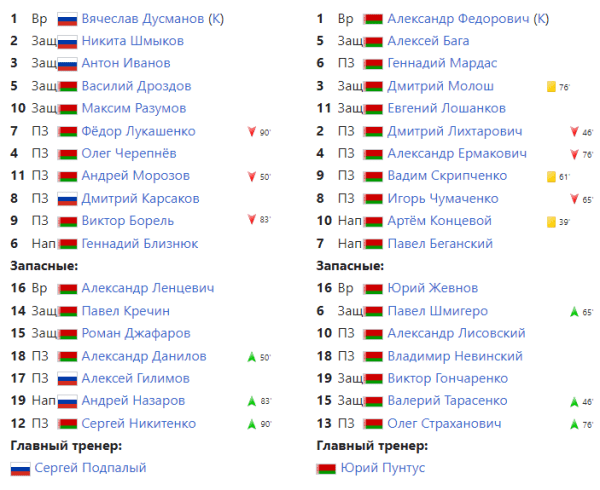 БАТЭ и «Гомель» уже боролись за Кубок 20 лет назад: по пути помогли Шмолик и голы Лукашенко, Капский требовал переиграть финал и убрать Жука из судейства