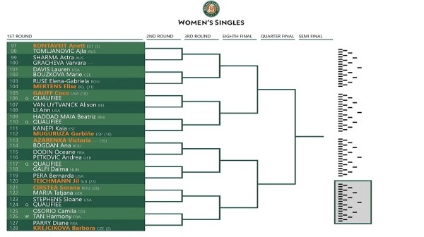 Теннис.  Арина Соболенко сыграет с Хлоей Паке в первом круге "Ролан Гаррос", Азаренко — с Богдан, Саснович — с Ван Синьюй
 