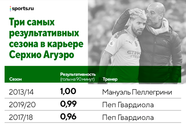 Нападающие у Гвардиолы: склонность к ложным девяткам, обязательная работа в прессинге и адаптации под чистых форвардов Нападающие у Гвардиолы: склонность к ложным девяткам, обязательная работа в прессинге и адаптации под чистых форвардов