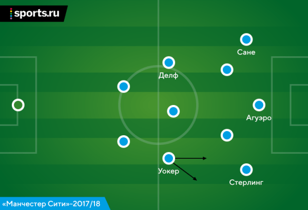 Нападающие у Гвардиолы: склонность к ложным девяткам, обязательная работа в прессинге и адаптации под чистых форвардов Нападающие у Гвардиолы: склонность к ложным девяткам, обязательная работа в прессинге и адаптации под чистых форвардов