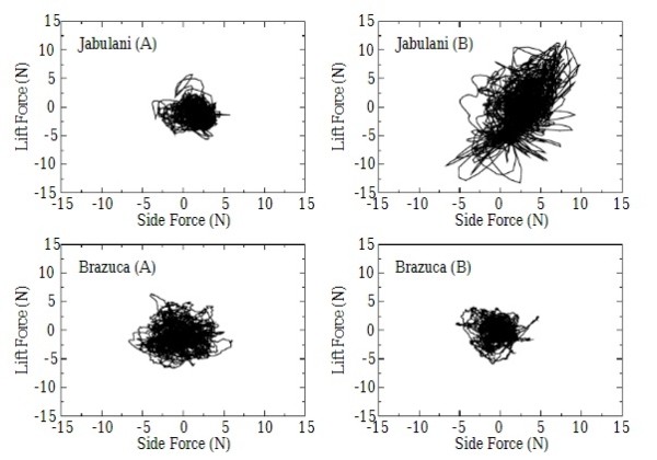 Разбираем тривелу: от бразильцев до Модрича, от истории – к физике и важности швов на мячах