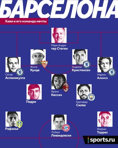 «Барса» вводит жесткий потолок зарплат: 10 млн евро, игроков поделят на уровни. Даже Левандовски готов зарабатывать в 3 раза меньше «Барса» вводит жесткий потолок зарплат: 10 млн евро, игроков поделят на уровни. Даже Левандовски готов зарабатывать в 3 раза меньше