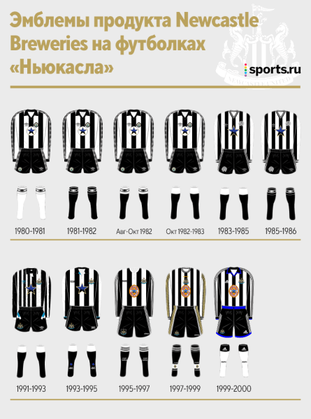 У «Ньюкасла» особая связь с пивом. Легендарные футболки, помощь в трансфере Ширера и переполненные вытрезвители У «Ньюкасла» особая связь с пивом. Легендарные футболки, помощь в трансфере Ширера и переполненные вытрезвители