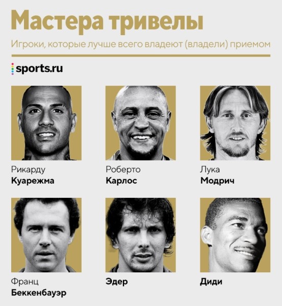 Разбираем тривелу: от бразильцев до Модрича, от истории – к физике и важности швов на мячах