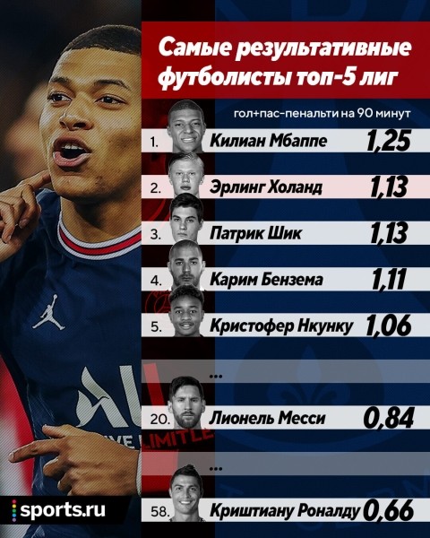 Тактические итоги сезона: упор на один фланг (спасибо «Ливерпулю» и «Барсе»), крайние защитники меняют игру, эпоха Месси и Роналду заканчивается Тактические итоги сезона: упор на один фланг (спасибо «Ливерпулю» и «Барсе»), крайние защитники меняют игру, эпоха Месси и Роналду заканчивается