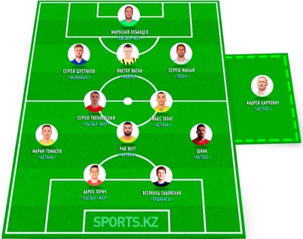 Футбол.  Три белоруса попали в символическую сборную 14-го тура чемпионата Казахстана
 