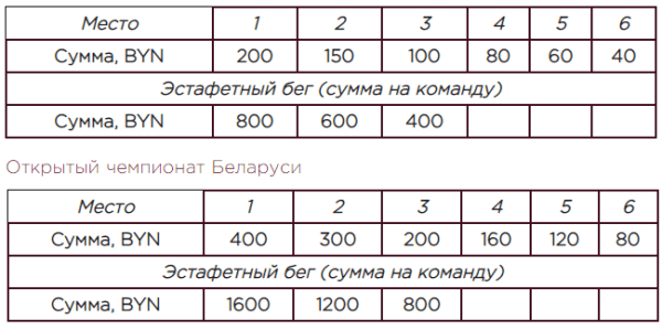 Спортсмены из Беларуси теряют сотни и тысячи долларов из-за международного бана (но они не в обиде, конечно). Показываем на примере легкой атлетики