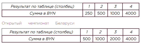 Спортсмены из Беларуси теряют сотни и тысячи долларов из-за международного бана (но они не в обиде, конечно). Показываем на примере легкой атлетики