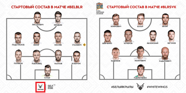 АБФФ припомнила давний бренд сборной Беларуси. Как же ярко он начинался: 300 человек на тренировке, тысячи бесплатных маек и ничья с финалистами Евро АБФФ припомнила давний бренд сборной Беларуси. Как же ярко он начинался: 300 человек на тренировке, тысячи бесплатных маек и ничья с финалистами Евро