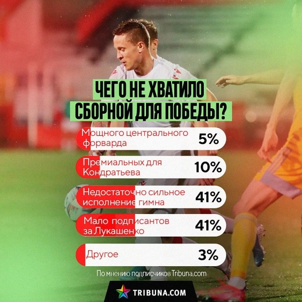 Должен ли уйти Кондратьев, лучше Гончаренко или Вернидуб, необходимость бана пропаганды — результаты опросов подписчиков «Трибуны»