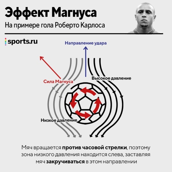 Разбираем тривелу: от бразильцев до Модрича, от истории – к физике и важности швов на мячах