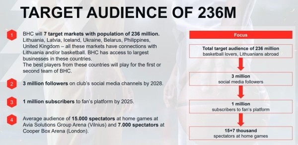 Мільянер набыў у Літве баскетбольны клуб і хоча прасоўваць яго ў Беларусі – тут ёсць сувязь з былым кіраўніком з белфутбола, які хімічыў з коштамі на лекі і ўцёк з краіны
