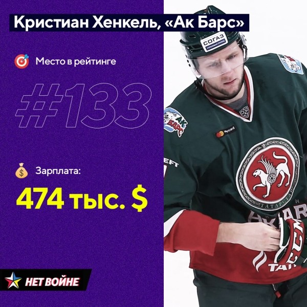 В топ игроков КХЛ с самыми большими контрактами попали пять беларусов. Из «Динамо» никого – но это пока