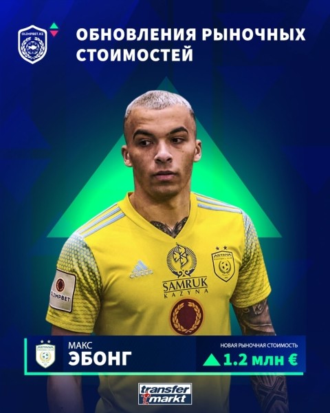 Хавбек «националки» стал самым подорожавшим игроком чемпионата Казахстана. Вот как выглядит пятерка самых дорогих беларусов