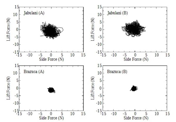 Разбираем тривелу: от бразильцев до Модрича, от истории – к физике и важности швов на мячах
