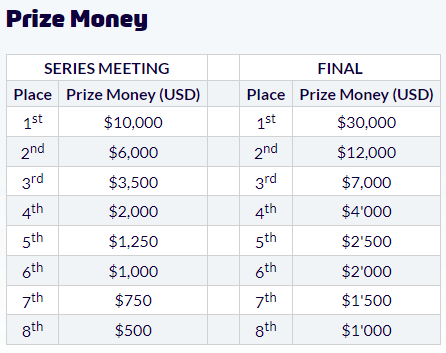 Спортсмены из Беларуси теряют сотни и тысячи долларов из-за международного бана (но они не в обиде, конечно). Показываем на примере легкой атлетики