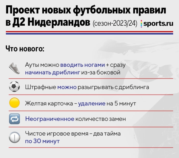 Два тайма по чистых 30 минут, желтая – временное удаление, ауты ногами – это потенциально новые правила футбола в Д2 Нидерландов