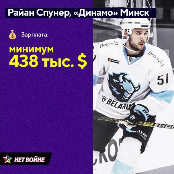 В топ игроков КХЛ с самыми большими контрактами попали пять беларусов. Из «Динамо» никого – но это пока