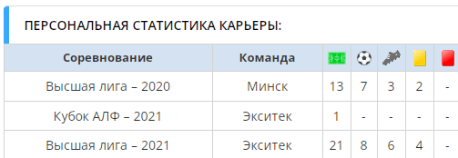 Футболист-гонщик (тот, который летал по Минску на «Финике») снова не грустит: разогнался до 300, опять взял пистолет за руль и даже нашел новый клуб Футболист-гонщик (тот, который летал по Минску на «Финике») снова не грустит: разогнался до 300, опять взял пистолет за руль и даже нашел новый клуб