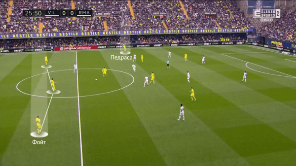 Тактические итоги сезона: упор на один фланг (спасибо «Ливерпулю» и «Барсе»), крайние защитники меняют игру, эпоха Месси и Роналду заканчивается Тактические итоги сезона: упор на один фланг (спасибо «Ливерпулю» и «Барсе»), крайние защитники меняют игру, эпоха Месси и Роналду заканчивается