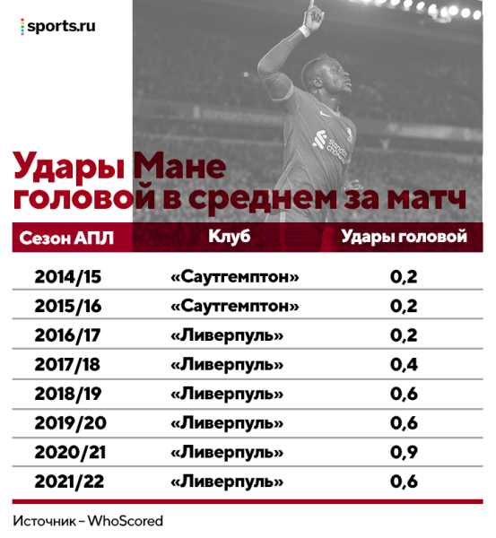Мане не прямая замена Левандовскому. Он отлично впишется в план Нагельсманна играть без чистого нападающего