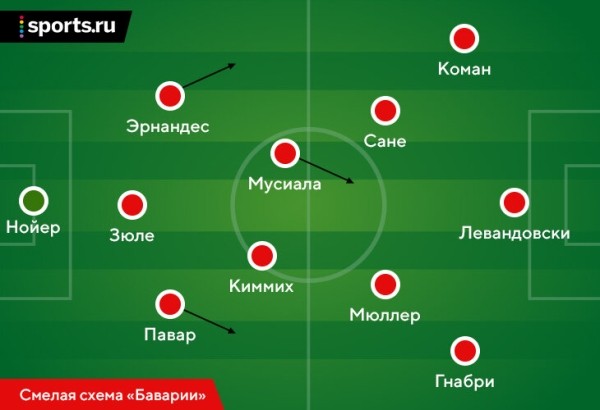 Тактические итоги сезона: упор на один фланг (спасибо «Ливерпулю» и «Барсе»), крайние защитники меняют игру, эпоха Месси и Роналду заканчивается Тактические итоги сезона: упор на один фланг (спасибо «Ливерпулю» и «Барсе»), крайние защитники меняют игру, эпоха Месси и Роналду заканчивается