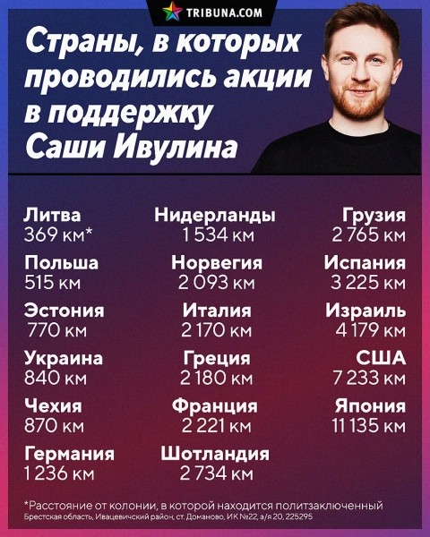 Где успел побывать Ивулин, сидя за решеткой: в разных формах наездил тысячи километров Где успел побывать Ивулин, сидя за решеткой: в разных формах наездил тысячи километров