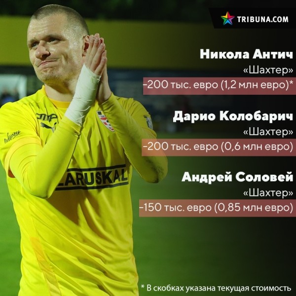 БАТЭ на миллион с лишним дороже, а «Шахтер» дешевле (но не Дарбо), бомбардир «Энергетика-БГУ» ворвался в топ-5. Как немецкие оценщики обновили прайсы «вышки» БАТЭ на миллион с лишним дороже, а «Шахтер» дешевле (но не Дарбо), бомбардир «Энергетика-БГУ» ворвался в топ-5. Как немецкие оценщики обновили прайсы «вышки»