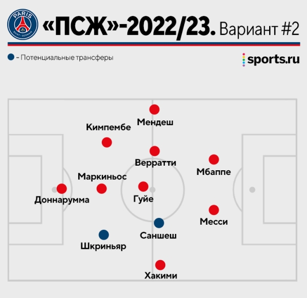 Гальтье возглавит «ПСЖ». Как он тренирует? И чего теперь ждать от «Парижа»? Гальтье возглавит «ПСЖ». Как он тренирует? И чего теперь ждать от «Парижа»?