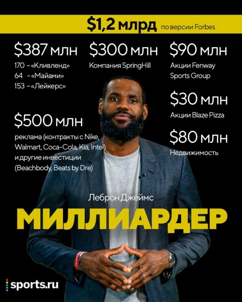 Леброн &ndash; первый игрок НБА, который стал миллиардером по ходу карьеры. Как ему это удалось?