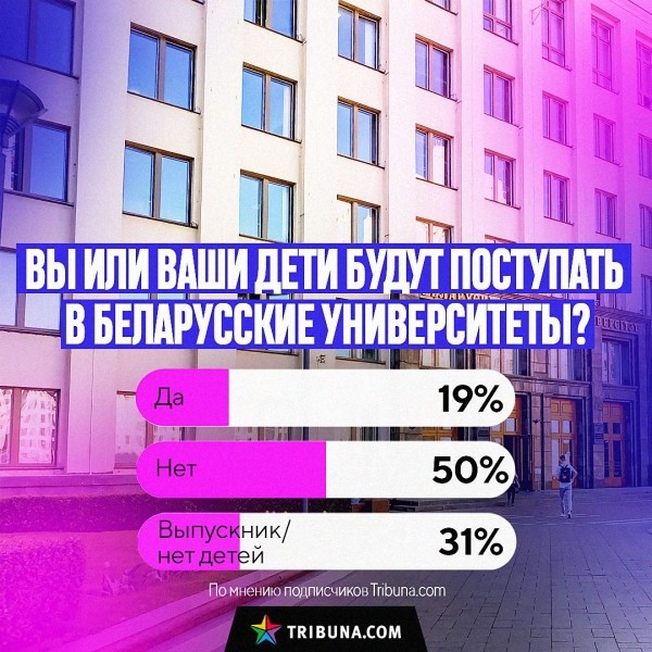Должен ли уйти Кондратьев, лучше Гончаренко или Вернидуб, необходимость бана пропаганды — результаты опросов подписчиков «Трибуны»
