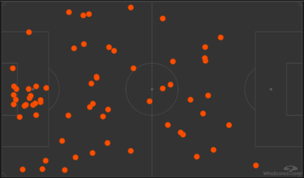 Бернарду – опорник, эволюция «Ливерпуля» в атаке и разные дебюты Холанда и Нуньеса. Главное из Суперкубка Англии