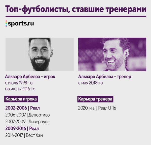 Наши кумиры уже тренируют! Десятки новых коучей за пять лет: Руни, Рауль, Маскерано и даже Арбелоа Наши кумиры уже тренируют! Десятки новых коучей за пять лет: Руни, Рауль, Маскерано и даже Арбелоа