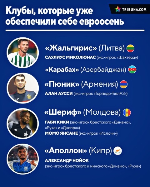 Гляньте, какие клубы делают в еврокубках то, что не могут беларусские – завидуем уже армянам и литовцам (пробились в групповой раунд!) Гляньте, какие клубы делают в еврокубках то, что не могут беларусские – завидуем уже армянам и литовцам (пробились в групповой раунд!)