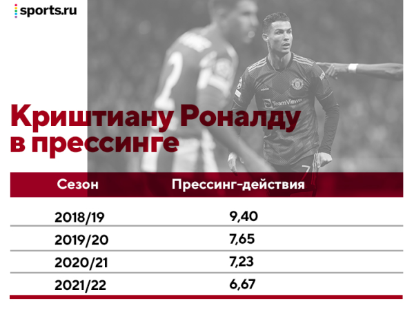 Ищем клуб для Роналду в ЛЧ: идеального варианта нет – «Челси» выглядит интереснее всех. Но с оговорками