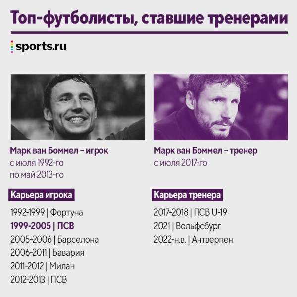 Наши кумиры уже тренируют! Десятки новых коучей за пять лет: Руни, Рауль, Маскерано и даже Арбелоа Наши кумиры уже тренируют! Десятки новых коучей за пять лет: Руни, Рауль, Маскерано и даже Арбелоа