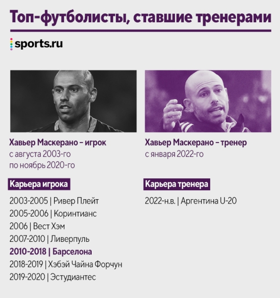 Наши кумиры уже тренируют! Десятки новых коучей за пять лет: Руни, Рауль, Маскерано и даже Арбелоа Наши кумиры уже тренируют! Десятки новых коучей за пять лет: Руни, Рауль, Маскерано и даже Арбелоа