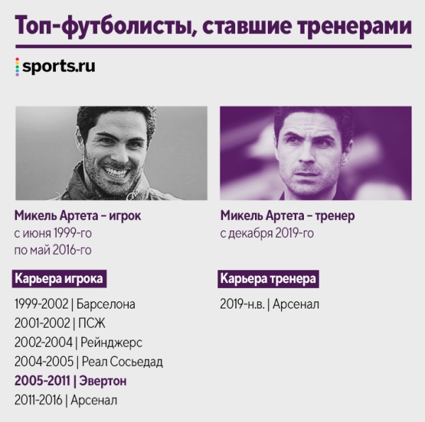 Наши кумиры уже тренируют! Десятки новых коучей за пять лет: Руни, Рауль, Маскерано и даже Арбелоа Наши кумиры уже тренируют! Десятки новых коучей за пять лет: Руни, Рауль, Маскерано и даже Арбелоа