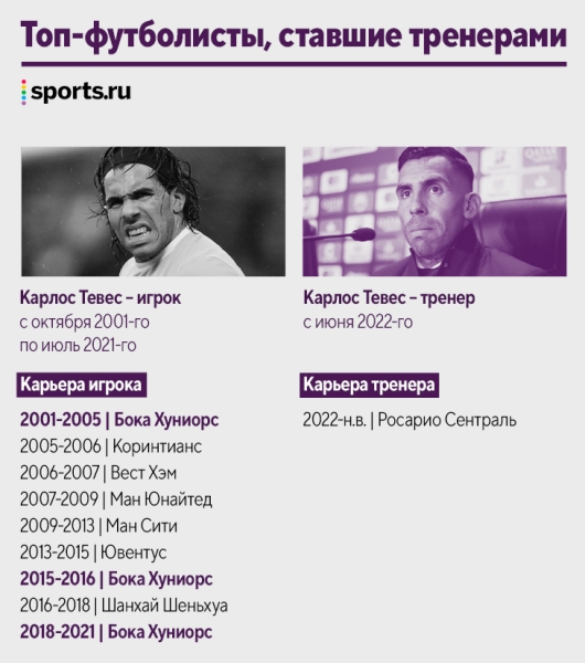 Наши кумиры уже тренируют! Десятки новых коучей за пять лет: Руни, Рауль, Маскерано и даже Арбелоа Наши кумиры уже тренируют! Десятки новых коучей за пять лет: Руни, Рауль, Маскерано и даже Арбелоа