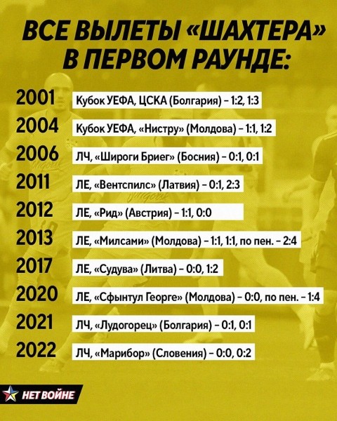 «Шахтер» в еврокубках – это испанский стыд. Только посмотрите на унизительные серии команды