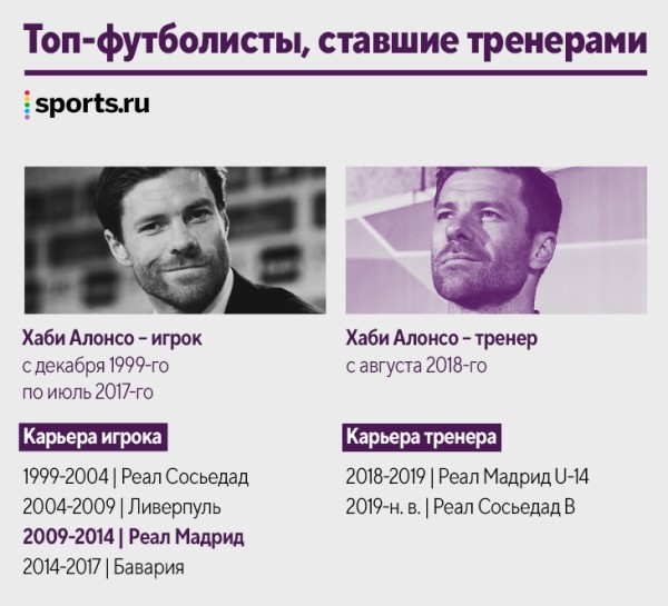 Наши кумиры уже тренируют! Десятки новых коучей за пять лет: Руни, Рауль, Маскерано и даже Арбелоа Наши кумиры уже тренируют! Десятки новых коучей за пять лет: Руни, Рауль, Маскерано и даже Арбелоа