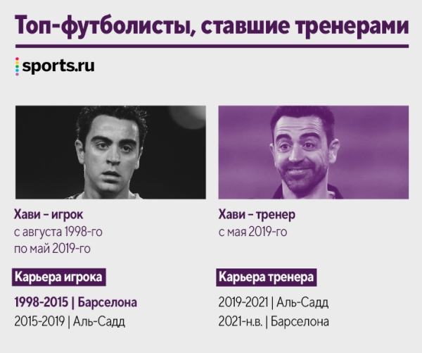 Наши кумиры уже тренируют! Десятки новых коучей за пять лет: Руни, Рауль, Маскерано и даже Арбелоа Наши кумиры уже тренируют! Десятки новых коучей за пять лет: Руни, Рауль, Маскерано и даже Арбелоа