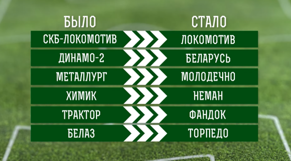 Как выглядела футбольная Беларусь в сезоне 1992/93: рекорд Вергейчика, наш Рожерио Сени, Кубок в Гродно