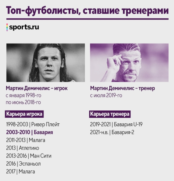 Наши кумиры уже тренируют! Десятки новых коучей за пять лет: Руни, Рауль, Маскерано и даже Арбелоа Наши кумиры уже тренируют! Десятки новых коучей за пять лет: Руни, Рауль, Маскерано и даже Арбелоа