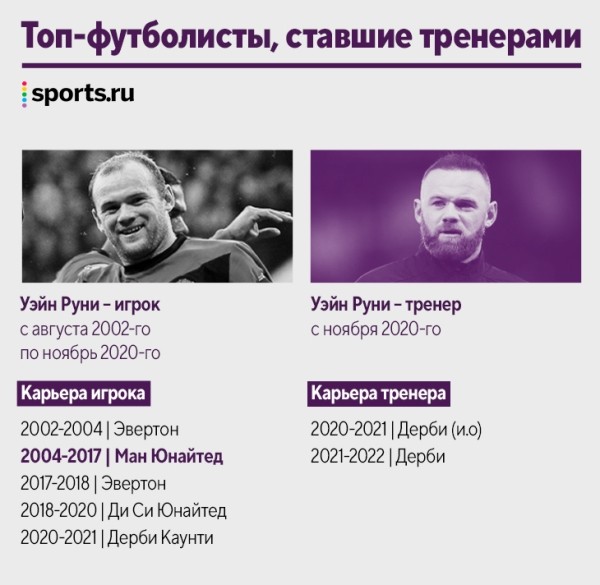 Наши кумиры уже тренируют! Десятки новых коучей за пять лет: Руни, Рауль, Маскерано и даже Арбелоа Наши кумиры уже тренируют! Десятки новых коучей за пять лет: Руни, Рауль, Маскерано и даже Арбелоа