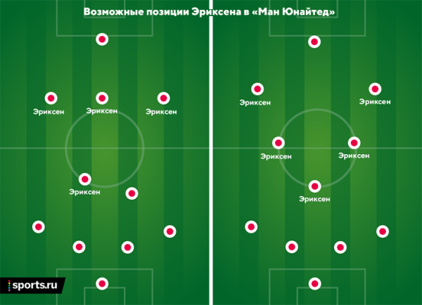 Эриксен реактивно вернулся на топ-уровень – и это ожидаемое чудо. Он готов удивлять в «МЮ» Эриксен реактивно вернулся на топ-уровень – и это ожидаемое чудо. Он готов удивлять в «МЮ»