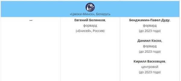 Баскетбол.  "Цмокі-Мінск" — единственный клуб Лиги ВТБ, кто в нынешнее межсезонье пока не делал новых подписаний
 